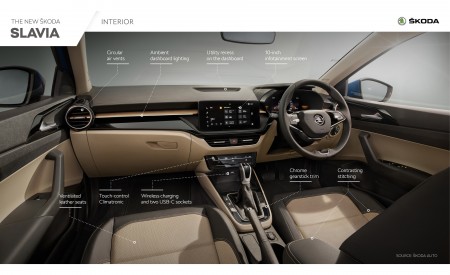 2022 Skoda Slavia Infographics Wallpapers 450x275 (30)