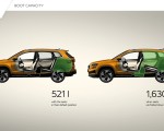 2022 Skoda Karoq Style Infographics Wallpapers 150x120