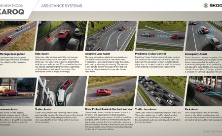 2022 Skoda Karoq Style Infographics Wallpapers 450x275 (140)