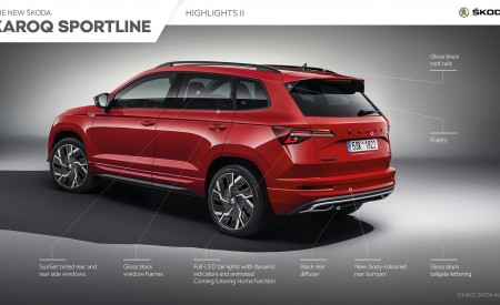 2022 Škoda Karoq SPORTLINE Infographics Wallpapers 450x275 (64)