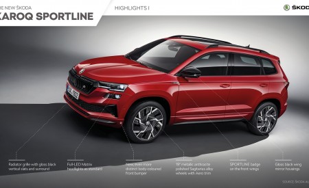 2022 Škoda Karoq SPORTLINE Infographics Wallpapers  450x275 (63)