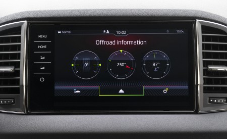 2022 Škoda Karoq Style Central Console Wallpapers  450x275 (75)