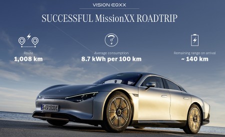 2022 Mercedes-Benz Vision EQXX Technology Wallpapers  450x275 (46)