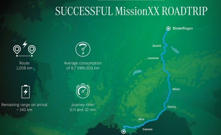 2022 Mercedes-Benz Vision EQXX Technology Wallpapers 450x275 (55)