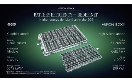 2022 Mercedes-Benz Vision EQXX Technology Wallpapers  450x275 (54)