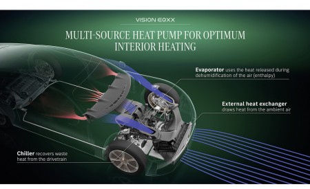 2022 Mercedes-Benz Vision EQXX Technology Wallpapers 450x275 (52)