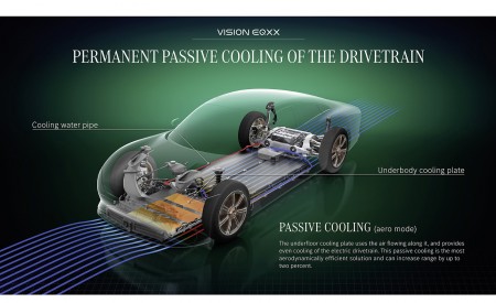 2022 Mercedes-Benz Vision EQXX Technology Wallpapers  450x275 (50)