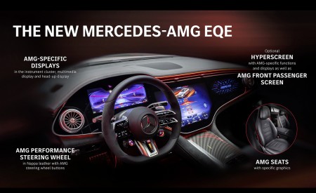 2023 Mercedes-AMG EQE Highlights Wallpapers 450x275 (236)