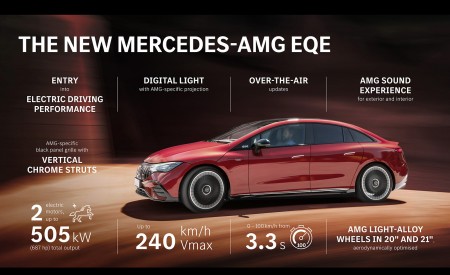 2023 Mercedes-AMG EQE Highlights Wallpapers 450x275 (235)