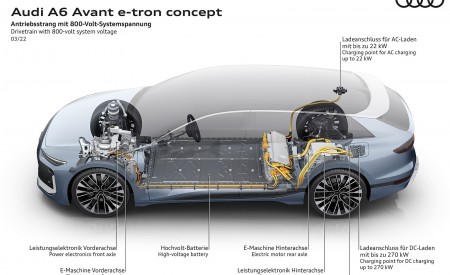 2022 Audi A6 Avant e-tron Concept Drivetrain with 800-volt system voltage Wallpapers 450x275 (56)