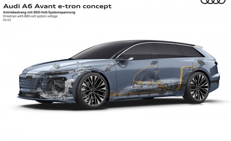 2022 Audi A6 Avant e-tron Concept Drivetrain with 800-volt system voltage Wallpapers  450x275 (53)