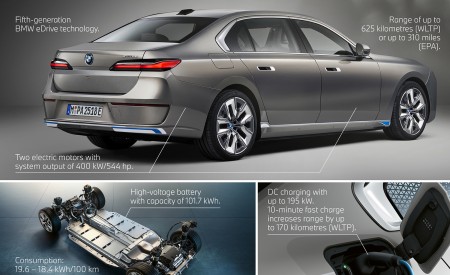 2023 BMW i7 xDrive60 Infographics Wallpapers  450x275 (75)