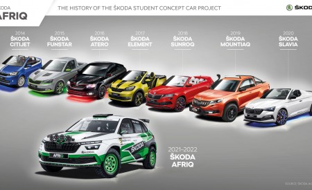 2022 Skoda Afriq Concept Family Wallpapers 450x275 (48)