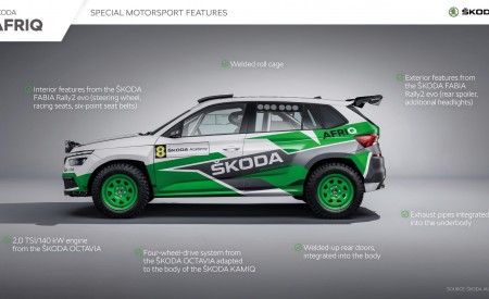 2022 Skoda Afriq Concept Infographics Wallpapers 450x275 (45)