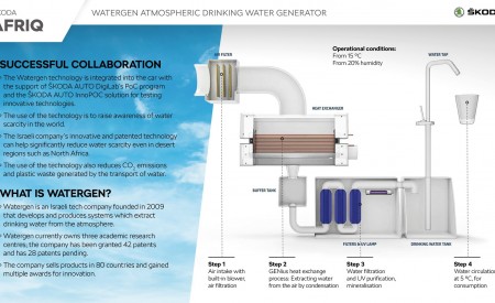 2022 Skoda Afriq Concept Infographics Wallpapers  450x275 (47)