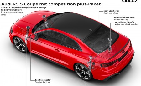 2023 Audi RS 5 Coupé Competition Plus RS sport suspension pro Wallpapers 450x275 (104)