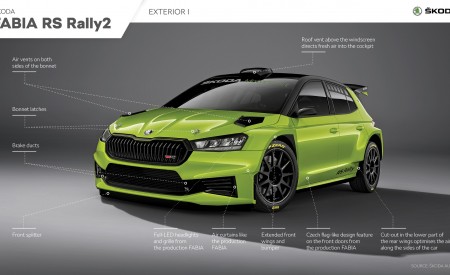 2023 Skoda Fabia RS Rally2 Infographics Wallpapers 450x275 (22)