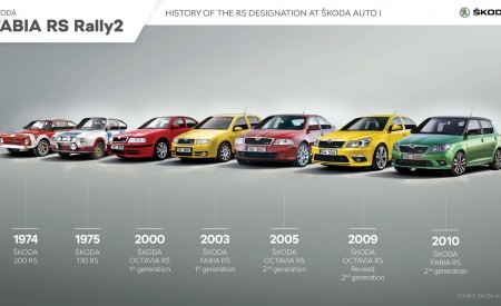 2023 Skoda Fabia RS Rally2 Lineup Wallpapers  450x275 (25)