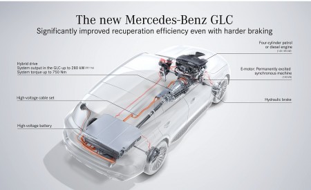 2023 Mercedes-Benz GLC Improved recuperation Wallpapers 450x275 (59)