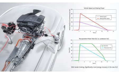 2023 Mercedes-Benz GLC Improved recuperation Wallpapers 450x275 (60)