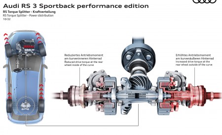 2023 Audi RS 3 Sportback Performance Edition RS Torque Splitter Power distribution Wallpapers 450x275 (116)
