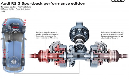 2023 Audi RS 3 Sportback Performance Edition RS Torque Splitter Power distribution Wallpapers 450x275 (117)