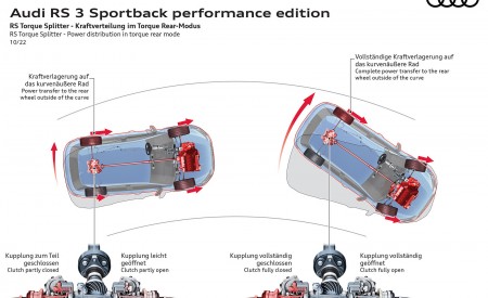 2023 Audi RS 3 Sportback Performance Edition RS Torque Splitter Power distribution in torque rear mode Wallpapers 450x275 (115)