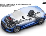 2023 Audi RS 3 Sportback Performance Edition quattro drivetrain with RS Torque Splitter Wallpapers 150x120