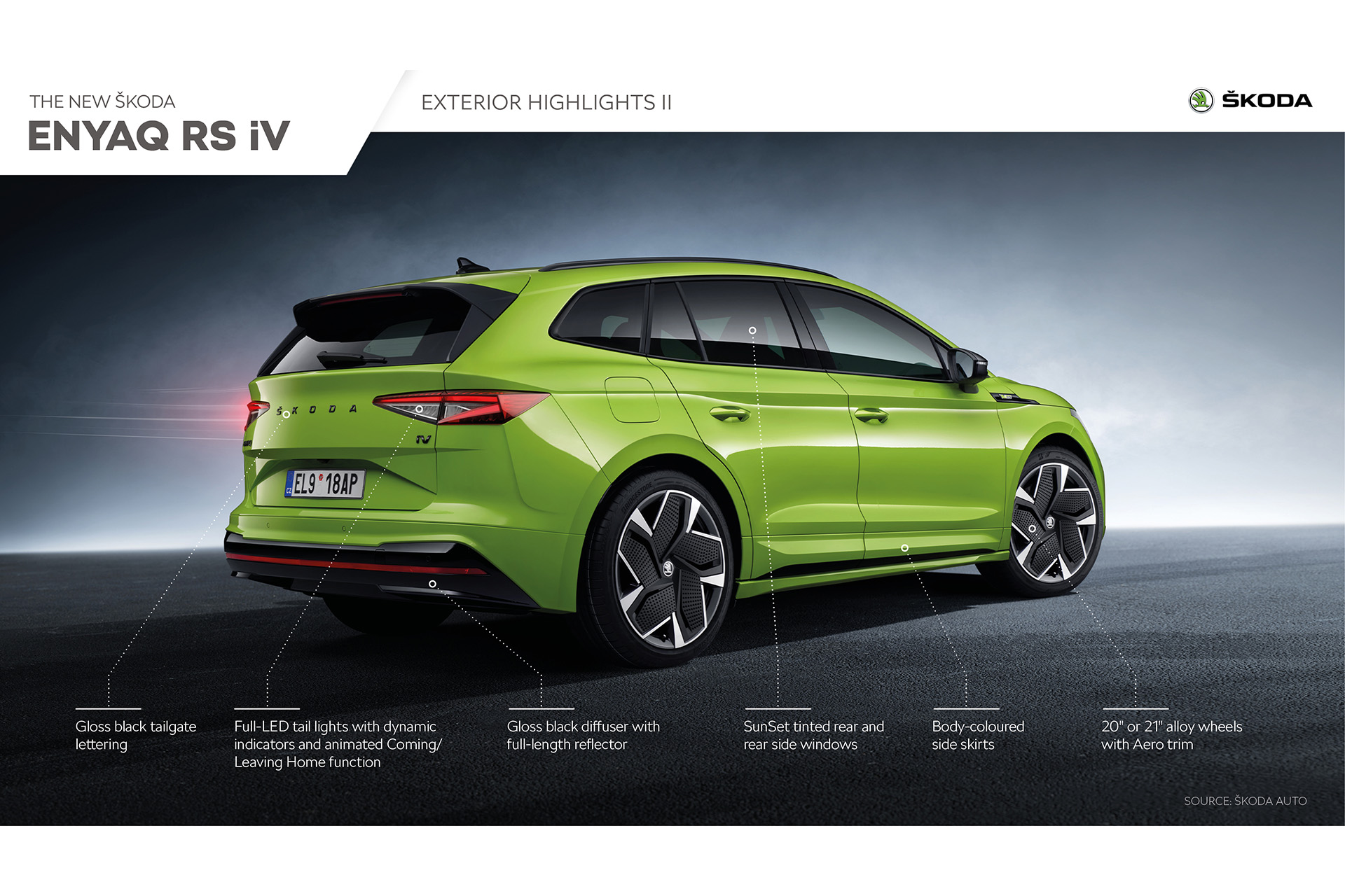 2023 Skoda Enyaq RS iV Infographics Wallpapers #14 of 130