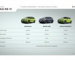 2023 Skoda Enyaq RS iV Infographics Wallpapers 150x120 (15)
