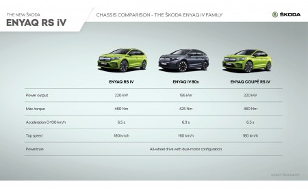 2023 Skoda Enyaq RS iV Infographics Wallpapers 450x275 (129)