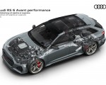2023 Audi RS6 Avant Performance Drivetrain with adaptive air suspension Wallpapers 150x120