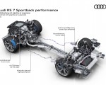 2023 Audi RS7 Sportback Performance Drivetrain with adaptive air suspension Wallpapers 150x120