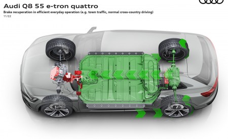 2024 Audi Q8 e-tron quattro Brake recuperation in efficient everyday operation (e.g. town traffic normal cross-country driving) Wallpapers 450x275 (66)