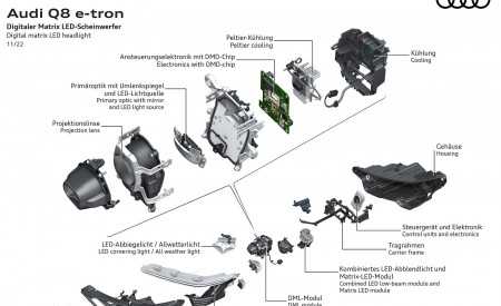 2024 Audi Q8 e-tron quattro Digital matrix LED headlight Wallpapers 450x275 (73)