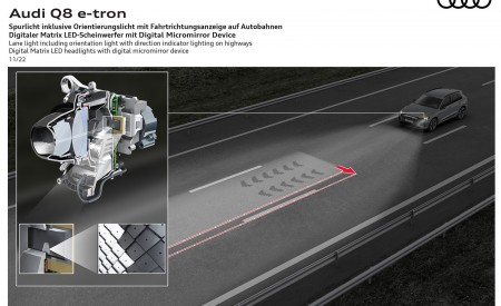 2024 Audi Q8 e-tron quattro Lane light including orientation light with direction indicator lighting on highways Wallpapers 450x275 (74)