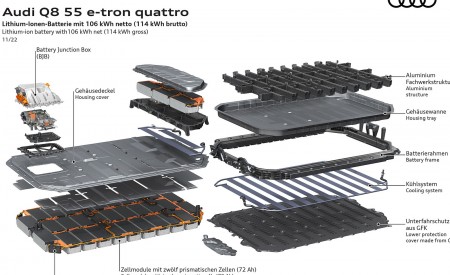 2024 Audi Q8 e-tron quattro Lithium-ion battery with106 kWh net (114 kWh gross) Wallpapers 450x275 (71)