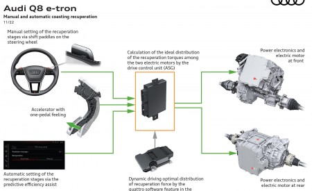 2024 Audi Q8 e-tron quattro Manual and automatic coasting recuperation Wallpapers 450x275 (76)