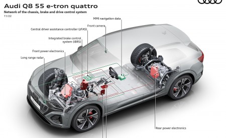 2024 Audi Q8 e-tron quattro Network of the chassis brake and drive control system Wallpapers 450x275 (60)