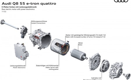 2024 Audi Q8 e-tron quattro Rear electric motor with power electronics Wallpapers 450x275 (78)