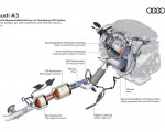 2027 Audi A3 Allstreet Diesel exhaust gas after treatment with SCR twin dosing HD Wallpaper 150x120 (30)
