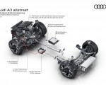 2027 Audi A3 Allstreet Mild hybrid 48 volt drivetrain HD Wallpaper 150x120 (25)