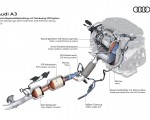 2027 Audi A3 Sedan Diesel exhaust gas after treatment with SCR twin dosing HD Wallpaper 150x120 (21)