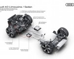 2027 Audi A3 Sedan Mild hybrid 48 volt drivetrain HD Wallpaper 150x120 (16)