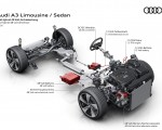 2027 Audi A3 Sedan Mild hybrid 48 volt drivetrain HD Wallpaper 150x120 (17)