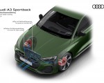 2027 Audi A3 Sportback Active brake cooling Wallpaper 150x120