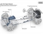 2027 Audi A3 Sportback Diesel exhaust gas after treatment with SCR twin dosing Wallpaper 150x120