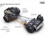 2027 Audi A3 Sportback Drivetrain Wallpaper 150x120