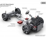 2027 Audi A3 Sportback Mild-Hybrid 48 Volt drivetrain Wallpaper 150x120