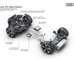 2027 Audi A3 Sportback Mild hybrid 48 Volt drivetrain Wallpaper 150x120